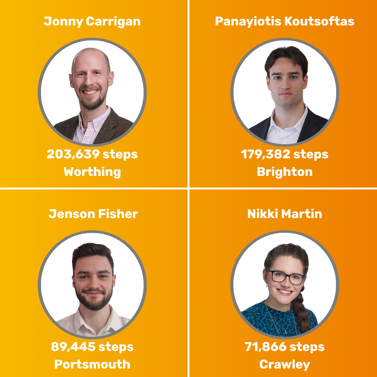 MHAW Step Challenge Results